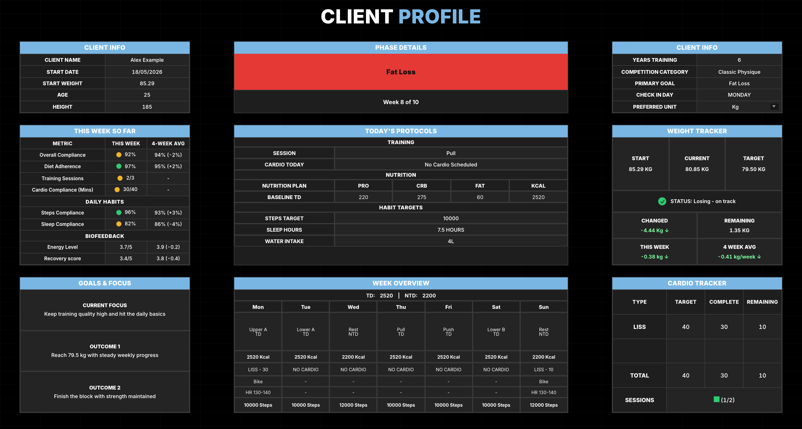 Client Profile dashboard for Alex Example showing client information, today's Pull session and Baseline TD targets, live weekly compliance, weight, goals, Week Overview and cardio progress