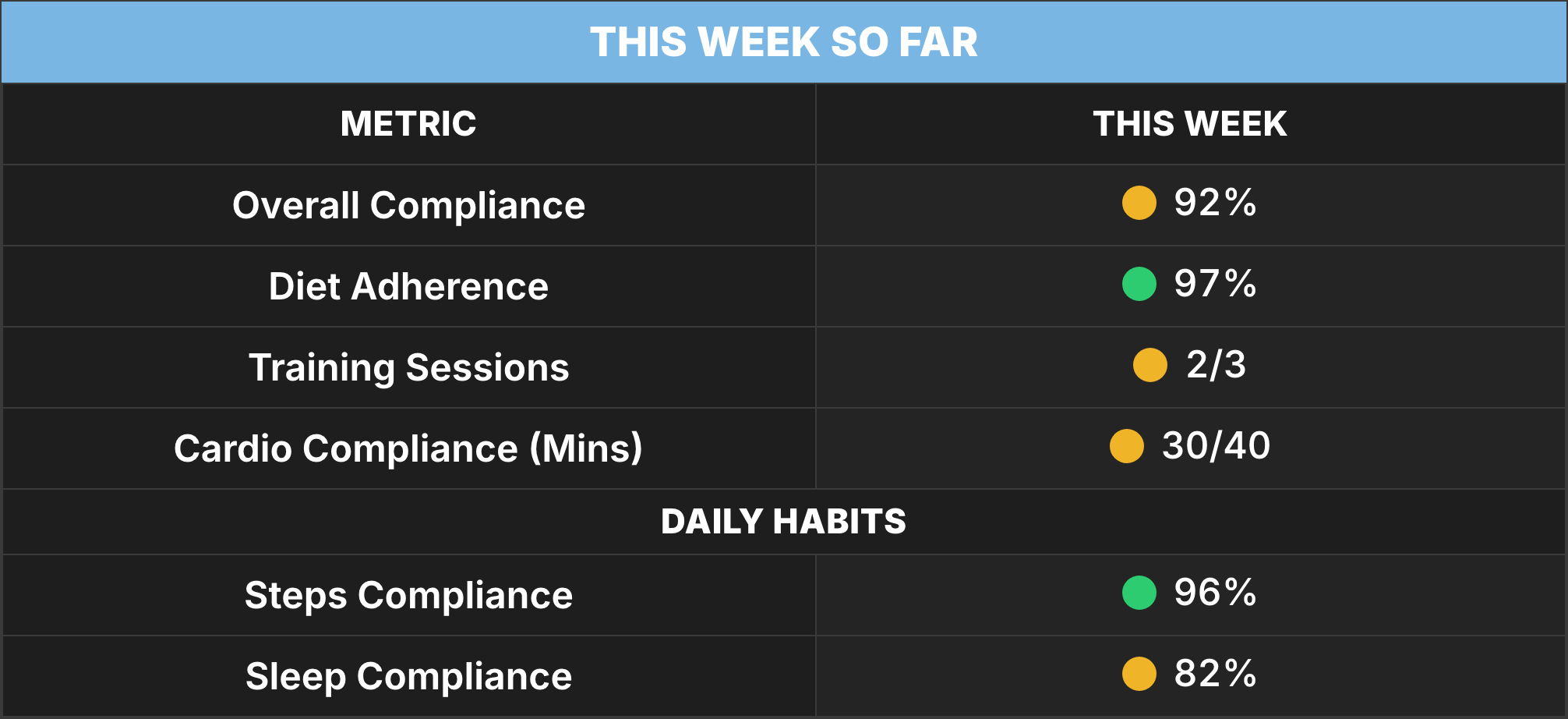 Client Profile live weekly compliance for Alex Example