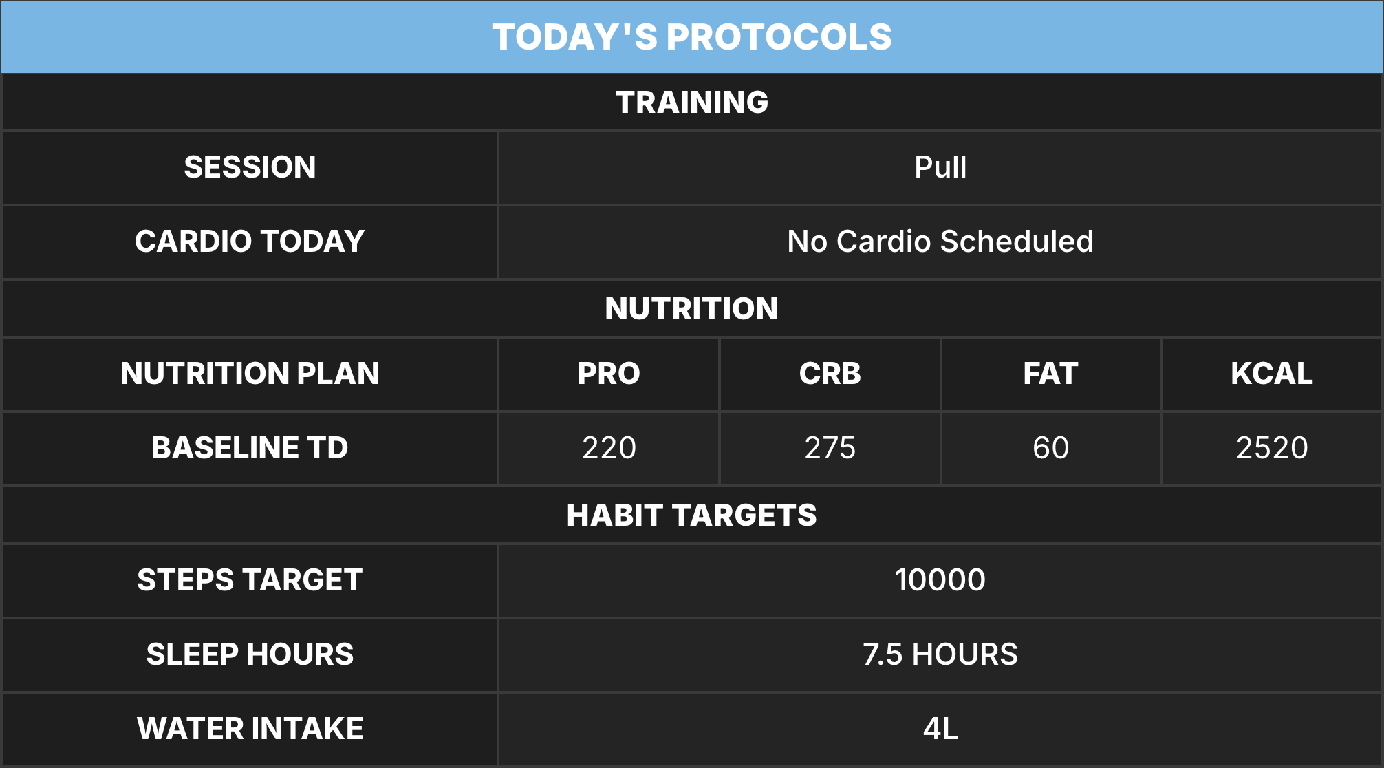 Client Profile today's protocols for Alex Example