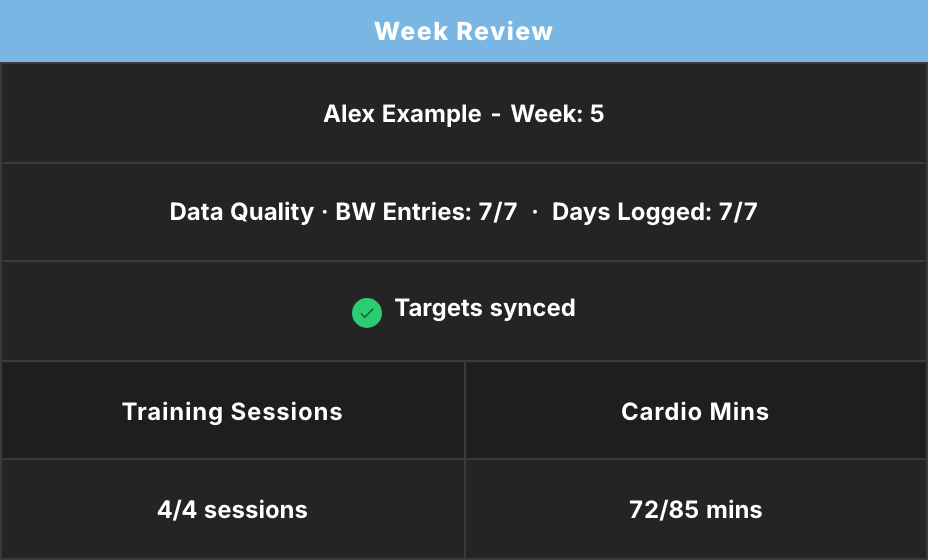 Coach Review Week Review table for Alex Example